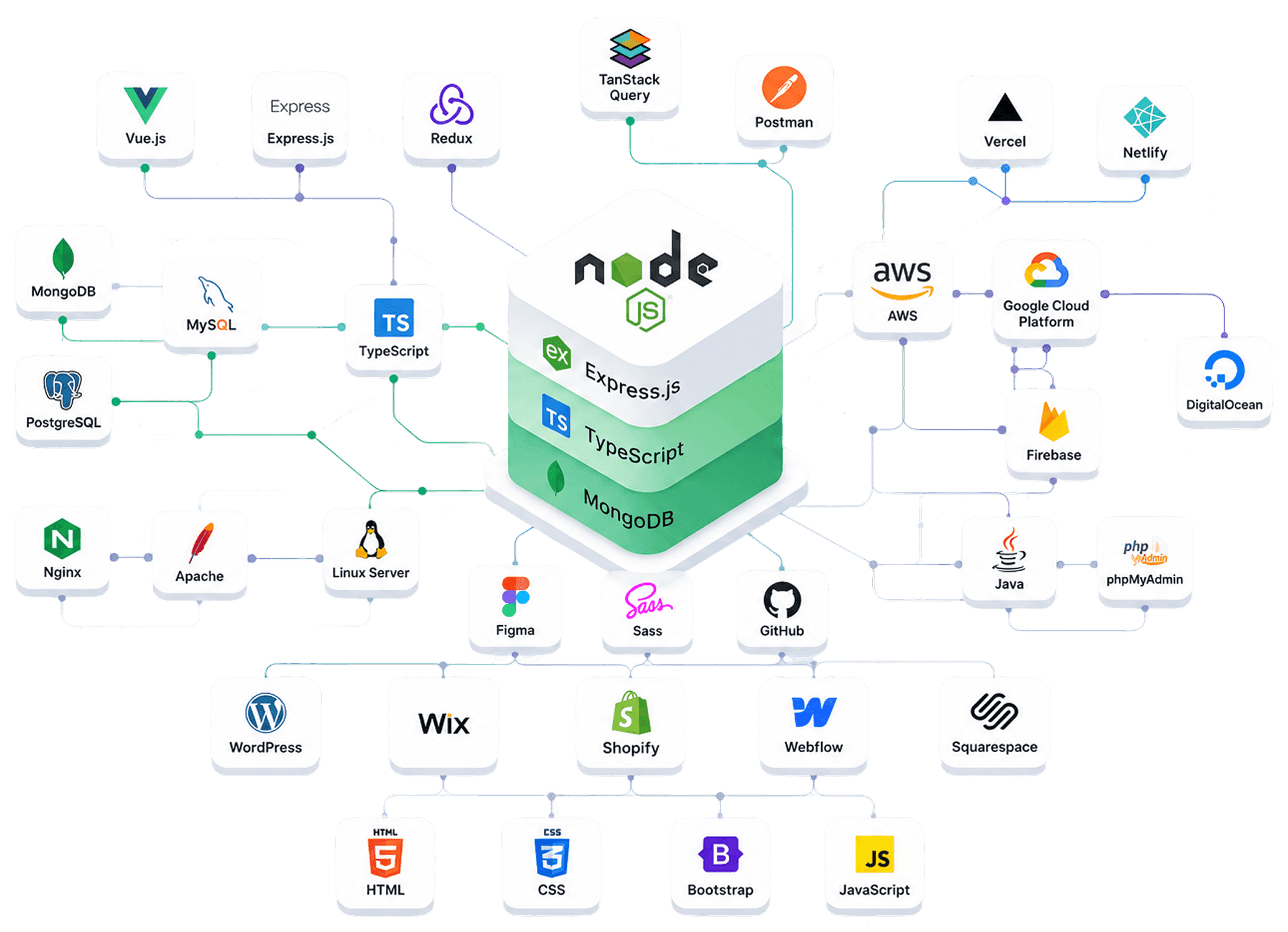 Technology stack and web development tools